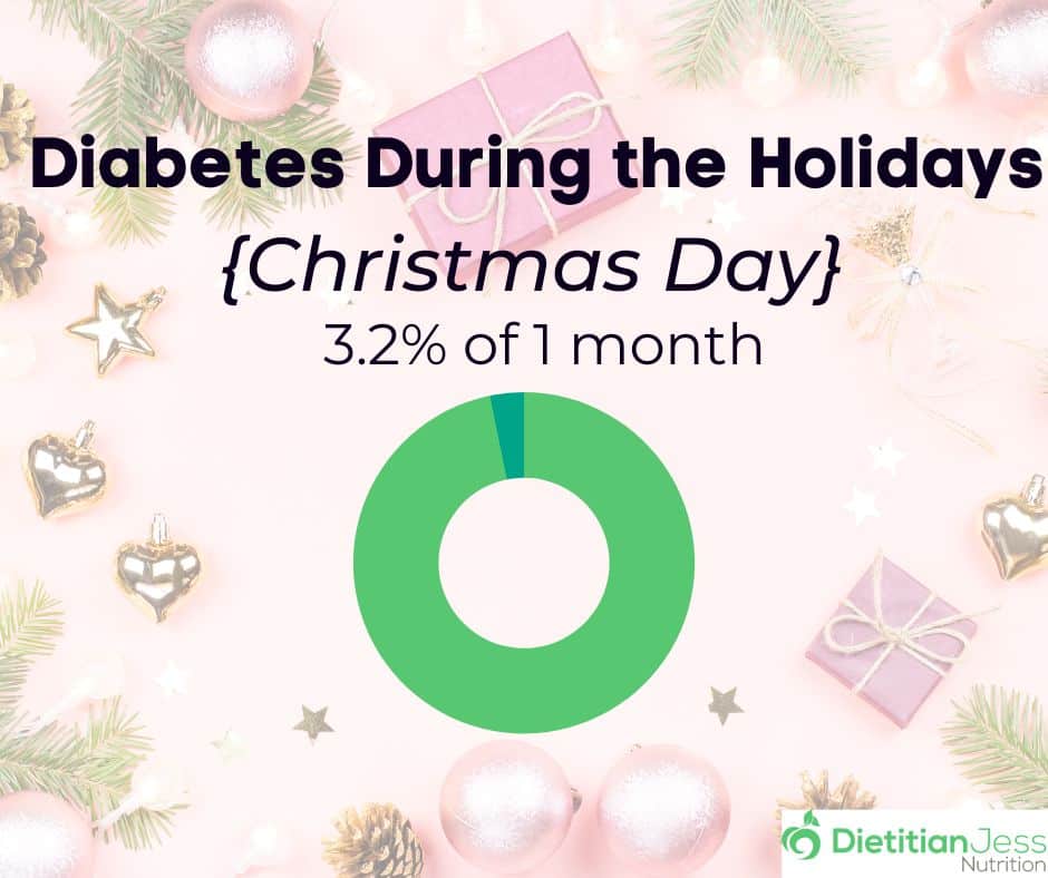 Diabetes During the Holidays |